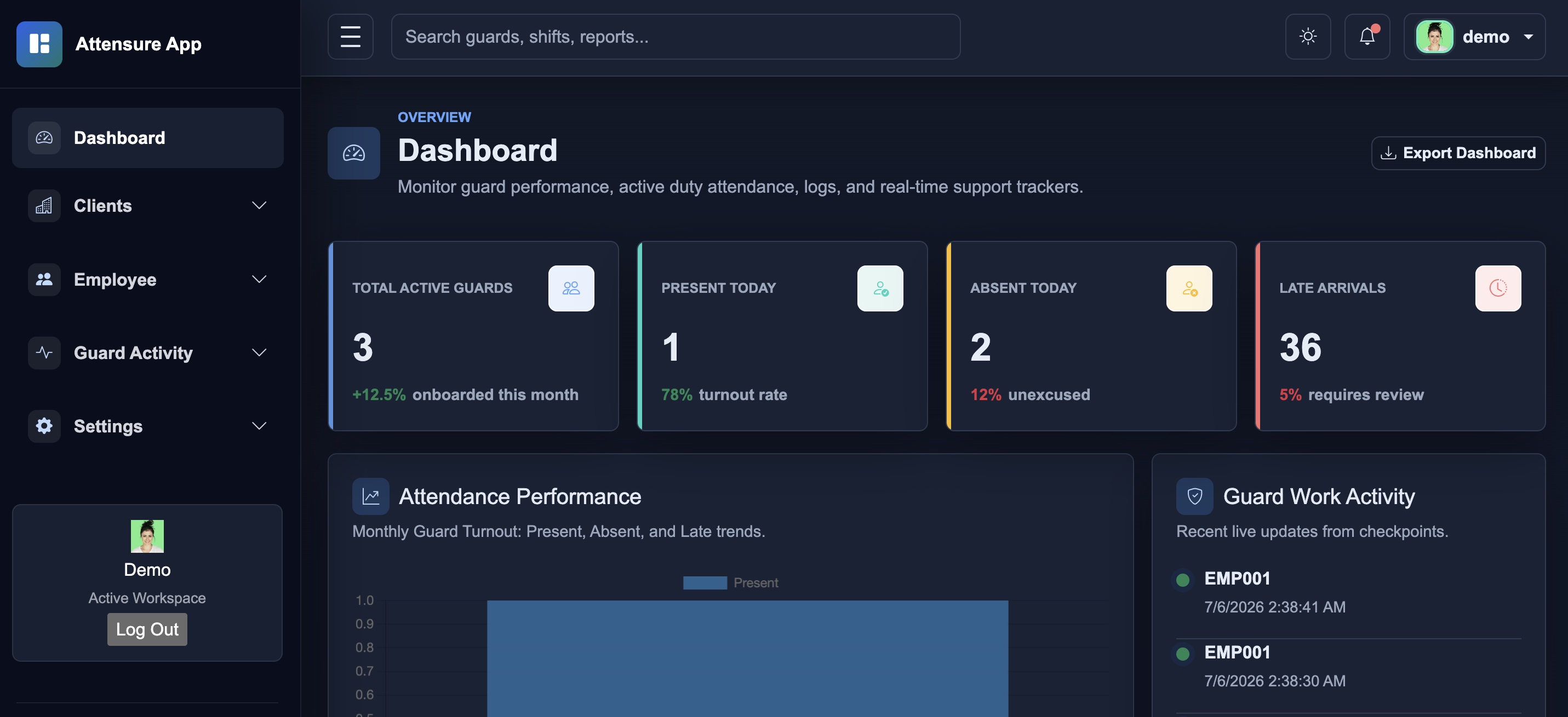 Attensure Web Operations Dashboard View